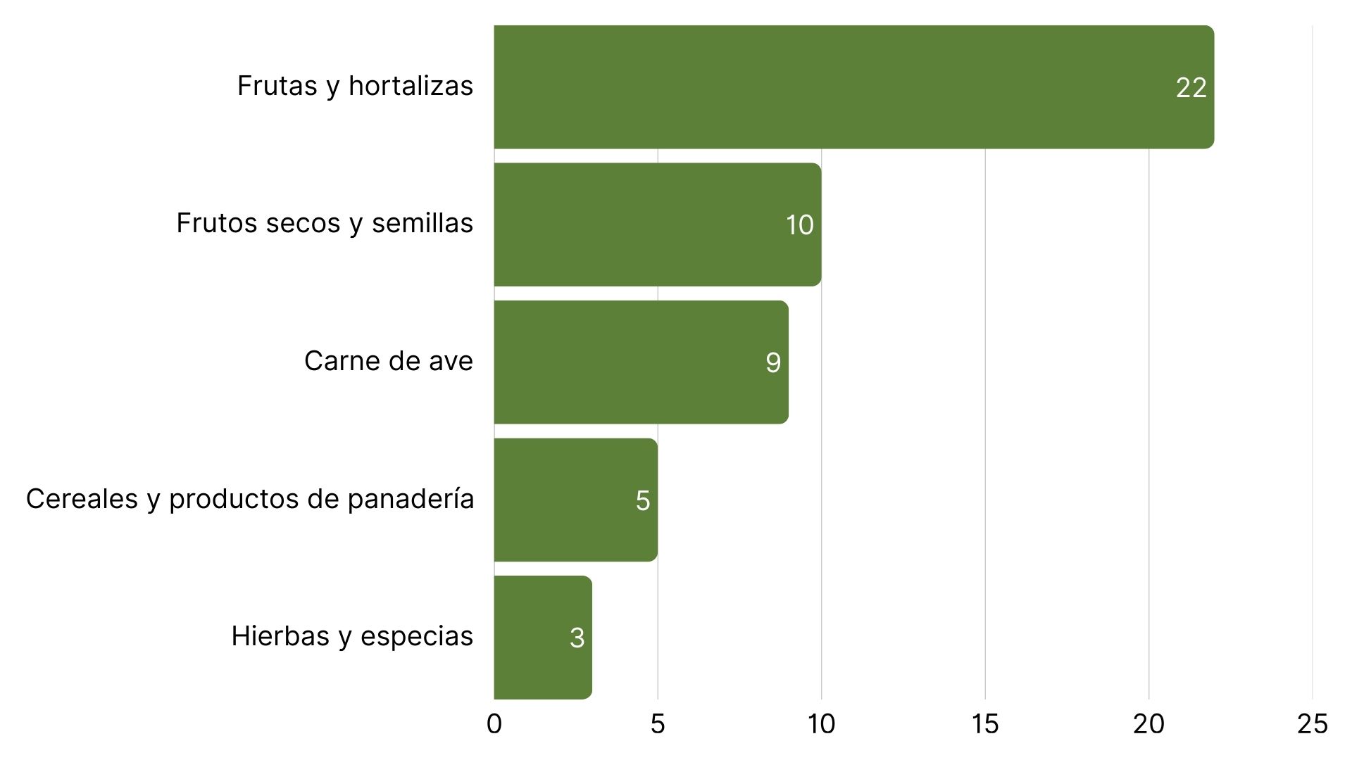 Las 5 principales categorías de productos con más alertas RASFF (17).jpg